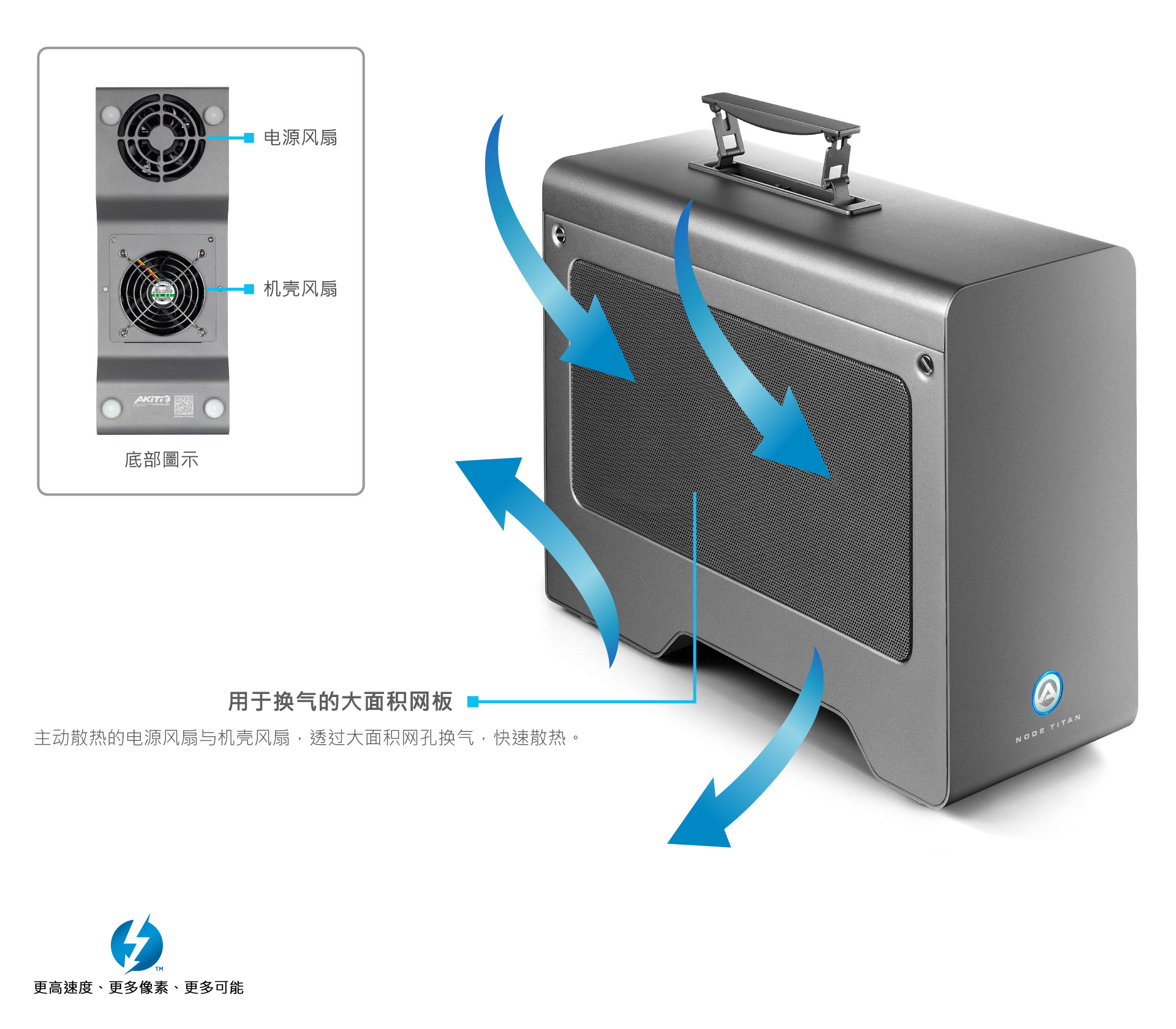 akitio node titan airflow