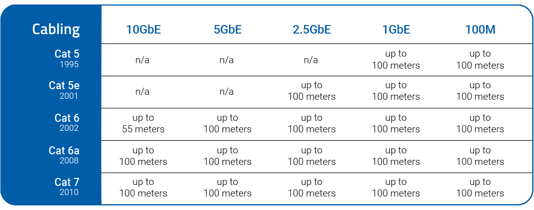 owc 10gbe cabling chart