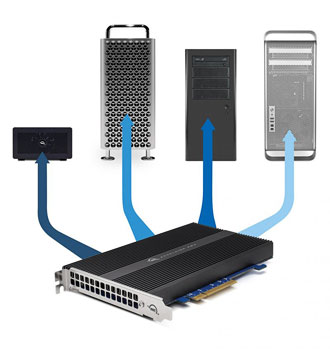 owc accelsior 4m2 compatibility