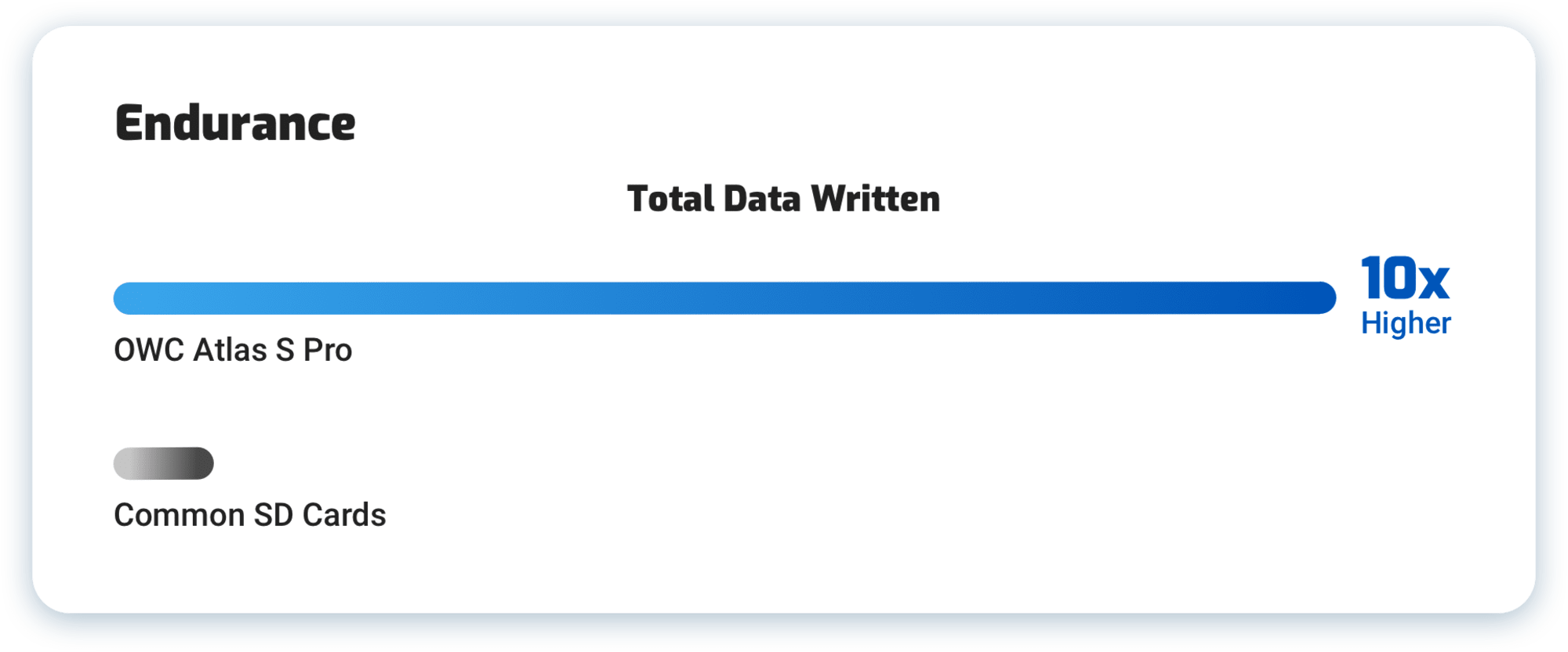 owc atlas s endurance bar graph v2