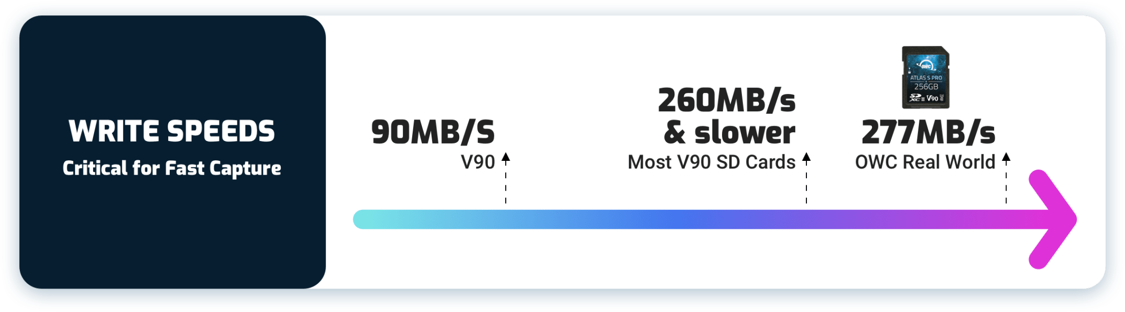 owc atlas s written speeds graph v2