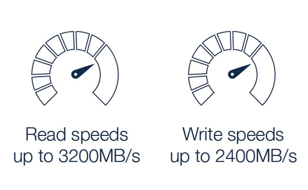 owc aura pro x2 read write speed