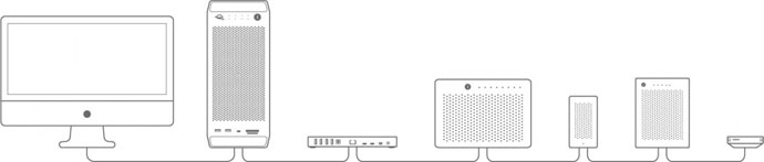 owc daisy chain thunderbay flex 8