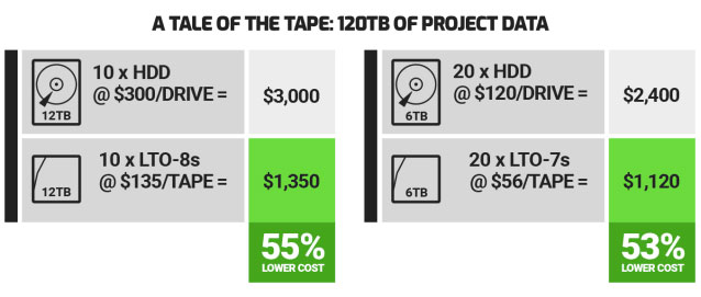 owc mercury pro lto chart roi