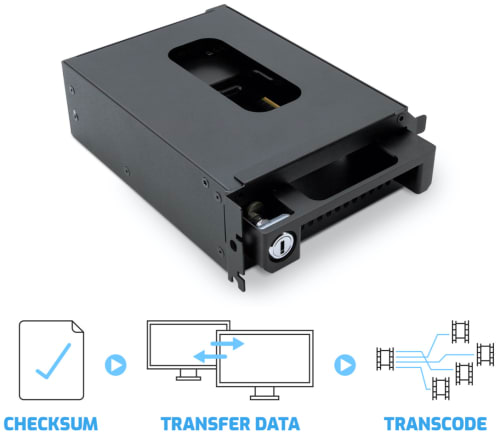 owc u2 nvme securing data