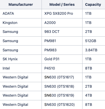 IncompatibleSSDList macOS14Later